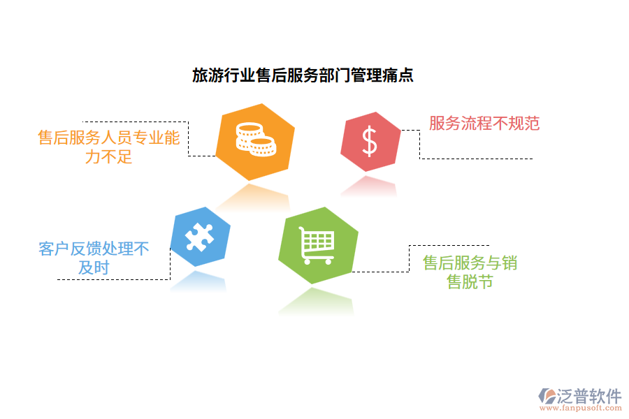 旅游行業(yè)售后服務(wù)部門管理痛點