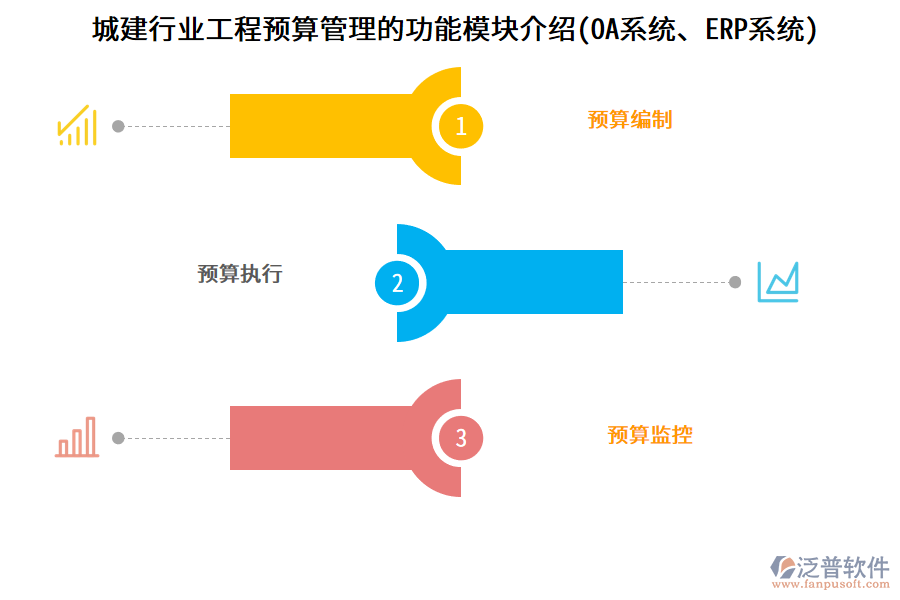 城建行業(yè)工程預(yù)算管理的功能模塊介紹(OA系統(tǒng)、ERP系統(tǒng))