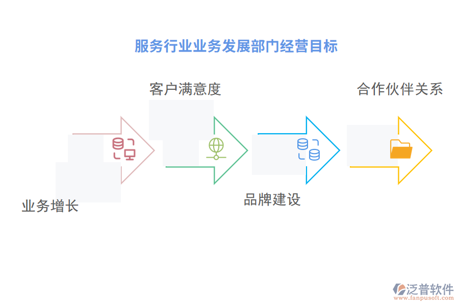 經營目標