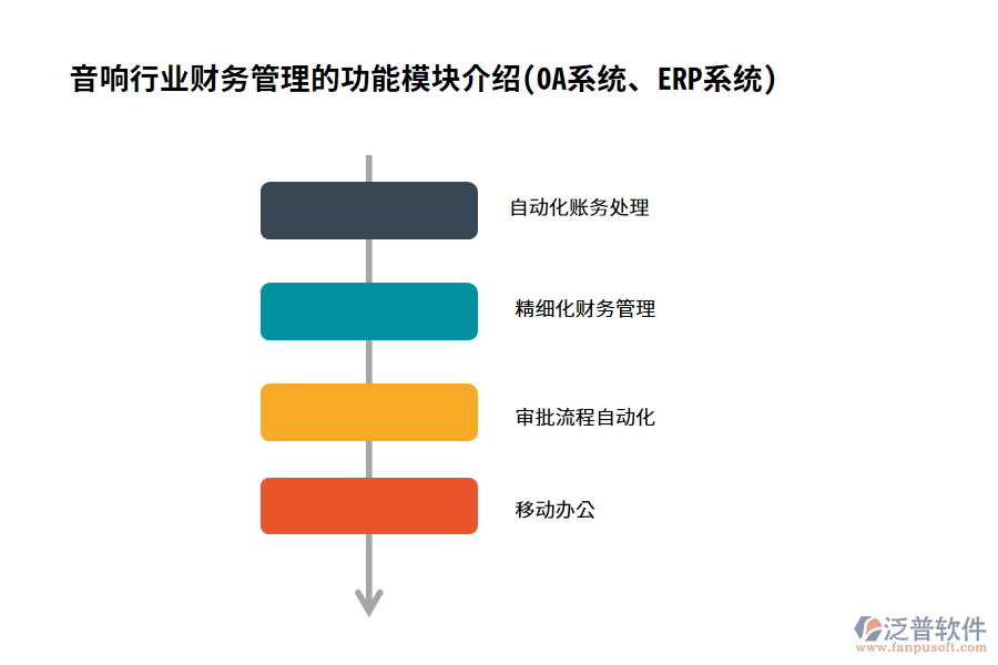 音響行業(yè)財(cái)務(wù)管理的功能模塊介紹(OA系統(tǒng)、ERP系統(tǒng))