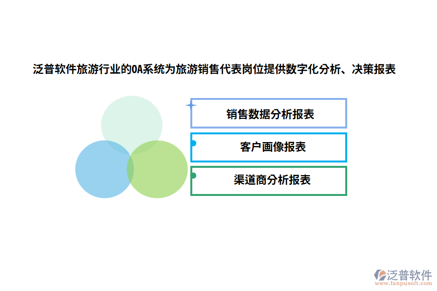 泛普軟件旅游行業(yè)的OA系統(tǒng)為旅游銷售代表崗位提供數(shù)字化分析、決策報表