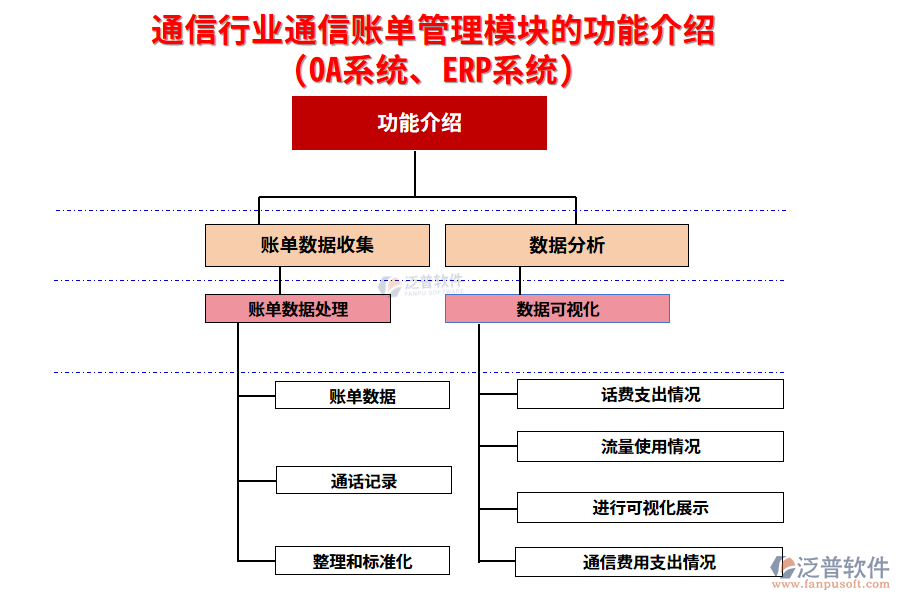 通信行業(yè)通信賬單管理模塊的功能介紹(OA系統(tǒng)、ERP系統(tǒng))