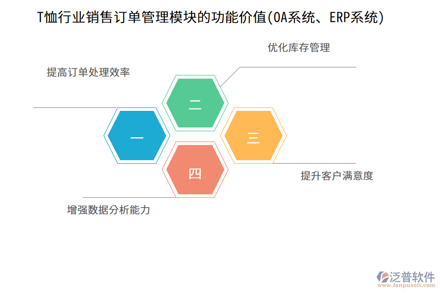 T恤行業(yè)銷售訂單管理模塊的功能價(jià)值(OA系統(tǒng)、ERP系統(tǒng))