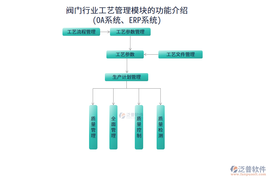 閥門行業(yè)工藝管理模塊的功能介紹(OA系統(tǒng)、ERP系統(tǒng))