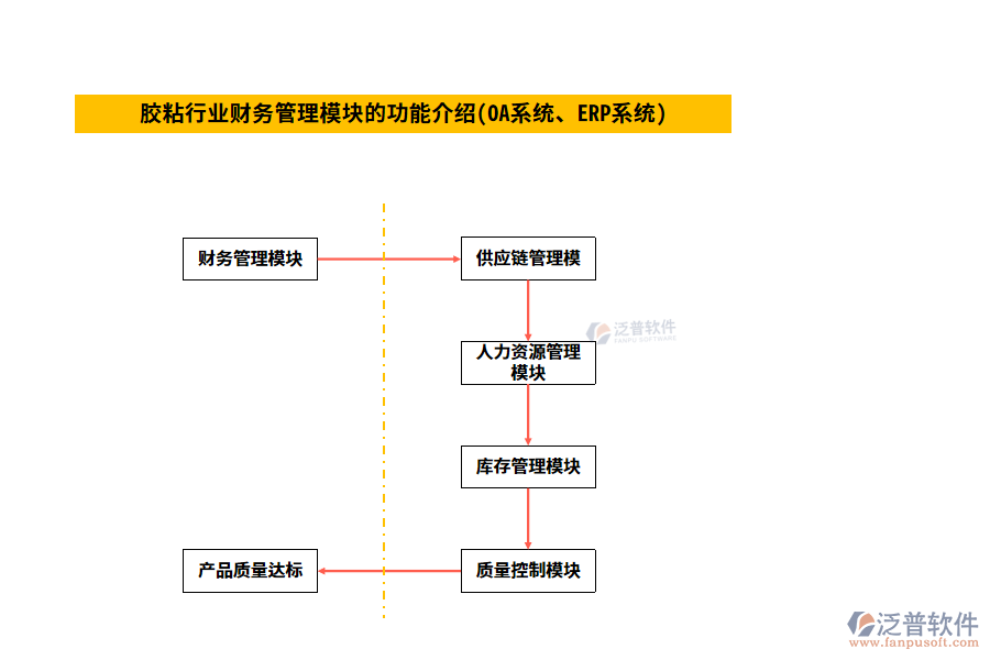 膠粘行業(yè)財(cái)務(wù)管理模塊的功能介紹(OA系統(tǒng)、ERP系統(tǒng))