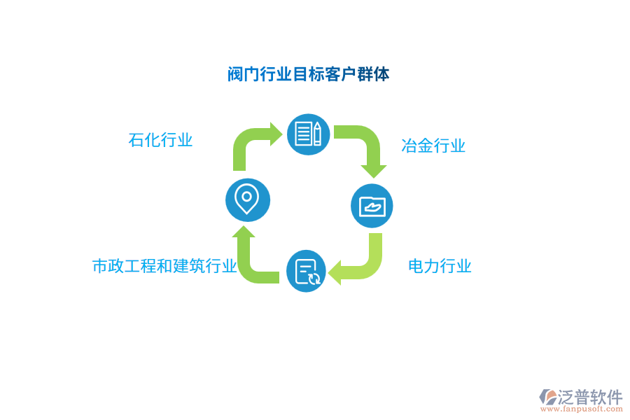 閥門行業(yè)目標客戶群體