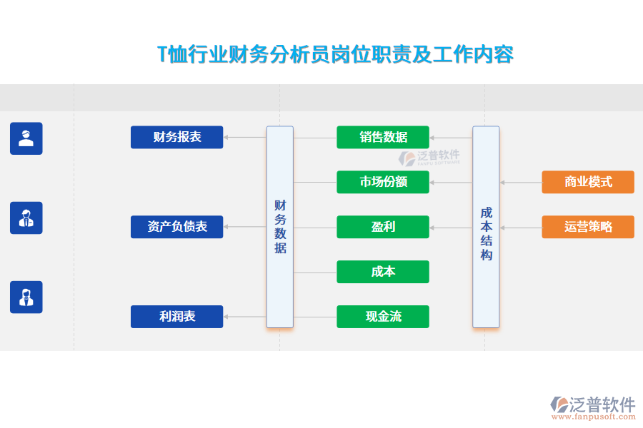 T恤行業(yè)財(cái)務(wù)分析員崗位職責(zé)及工作內(nèi)容