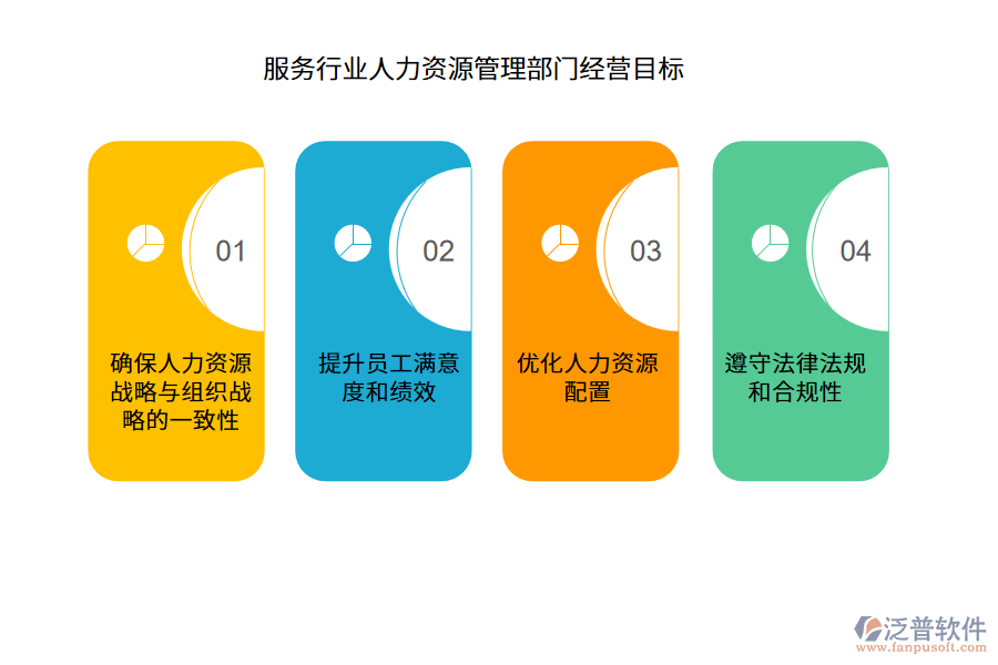 經(jīng)營目標