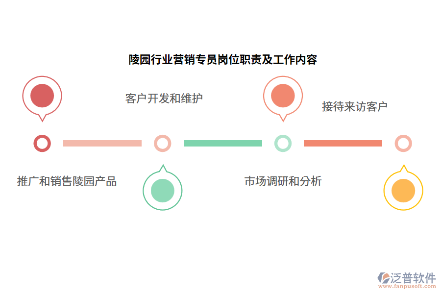 陵園行業(yè)營銷專員崗位職責(zé)及工作內(nèi)容