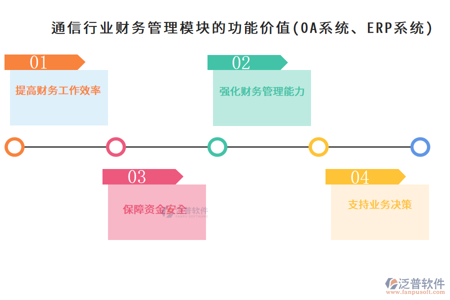 通信行業(yè)財(cái)務(wù)管理模塊的功能價(jià)值(OA系統(tǒng)、ERP系統(tǒng))