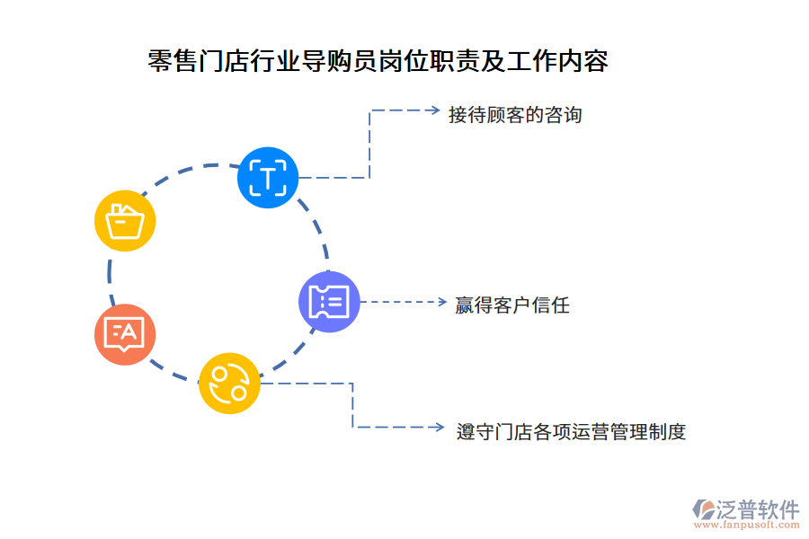 零售門店行業(yè)導(dǎo)購(gòu)員崗位職責(zé)及工作內(nèi)容