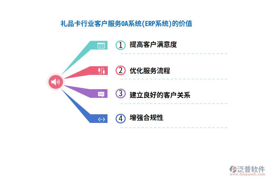 禮品卡行業(yè)客戶服務(wù)OA系統(tǒng)(ERP系統(tǒng))的價(jià)值