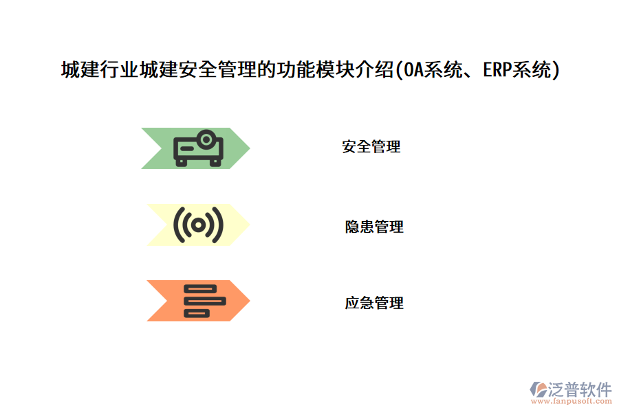 城建行業(yè)城建安全管理的功能模塊介紹(OA系統(tǒng)、ERP系統(tǒng))