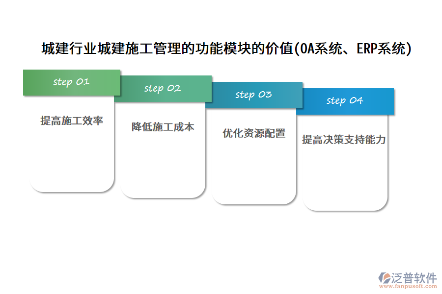 城建行業(yè)城建施工管理的功能模塊的價(jià)值(OA系統(tǒng)、ERP系統(tǒng))