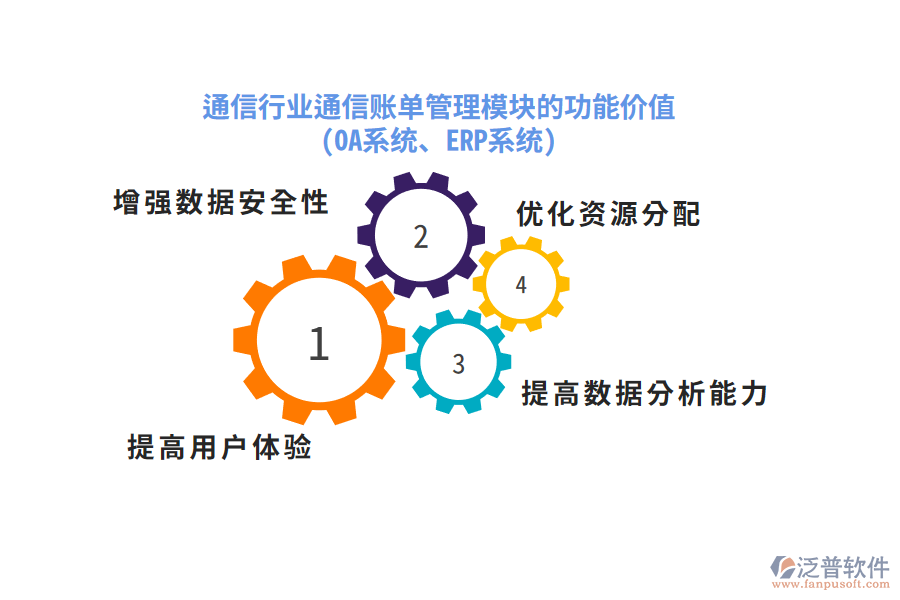 通信行業(yè)通信賬單管理模塊的功能價值(OA系統(tǒng)、ERP系統(tǒng))