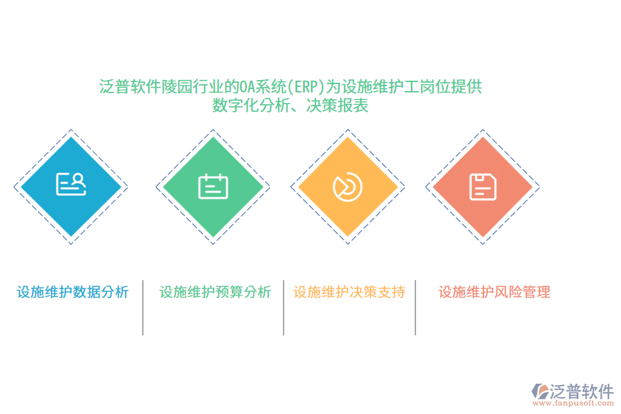 泛普軟件陵園行業(yè)的OA系統(tǒng)(ERP)為設(shè)施維護(hù)工崗位提供數(shù)字化分析、決策報(bào)表