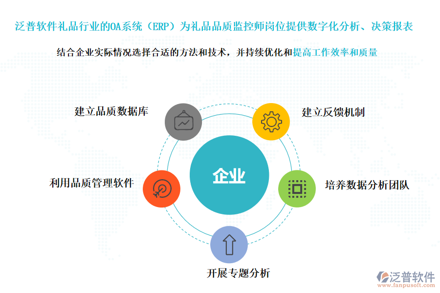泛普軟件禮品行業(yè)的OA系統(tǒng)(ERP)為禮品品質監(jiān)控師崗位提供數字化分析、決策報表
