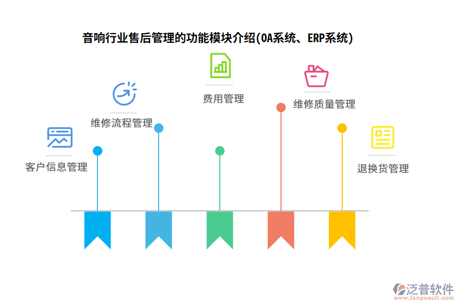 音響行業(yè)售后管理的功能模塊介紹(OA系統(tǒng)、ERP系統(tǒng))