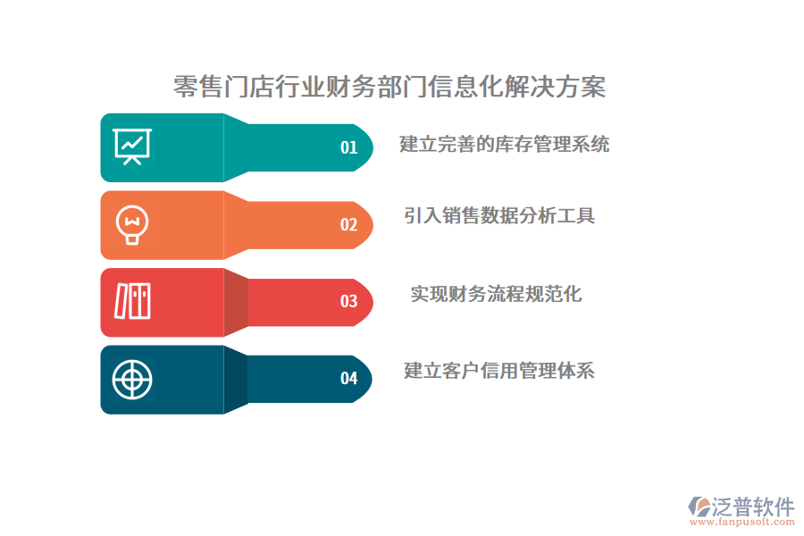 零售門店行業(yè)財(cái)務(wù)部門信息化解決方案