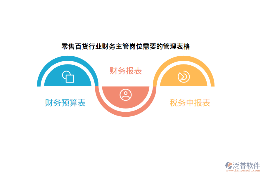 零售百貨行業(yè)財(cái)務(wù)主管崗位需要的管理表格