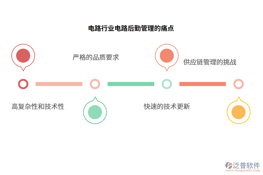 電路行業(yè)電路后勤管理的痛點