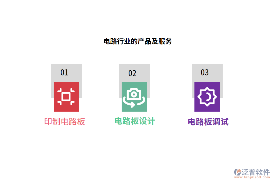 電路行業(yè)產(chǎn)品服務