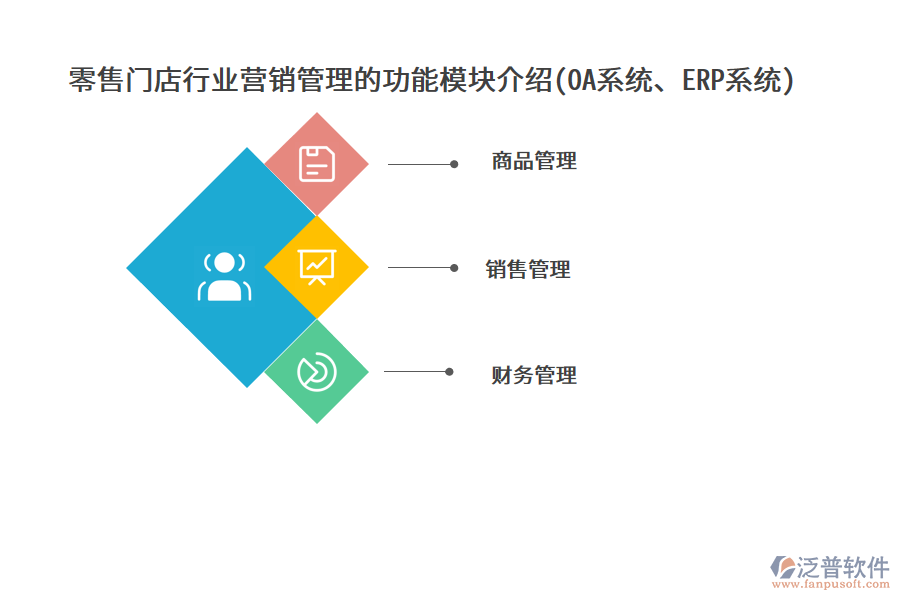 零售門店行業(yè)營銷管理的功能模塊介紹(OA系統(tǒng)、ERP系統(tǒng))