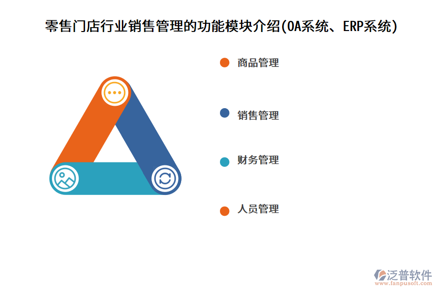 零售門店行業(yè)銷售管理的功能模塊介紹(OA系統(tǒng)、ERP系統(tǒng))
