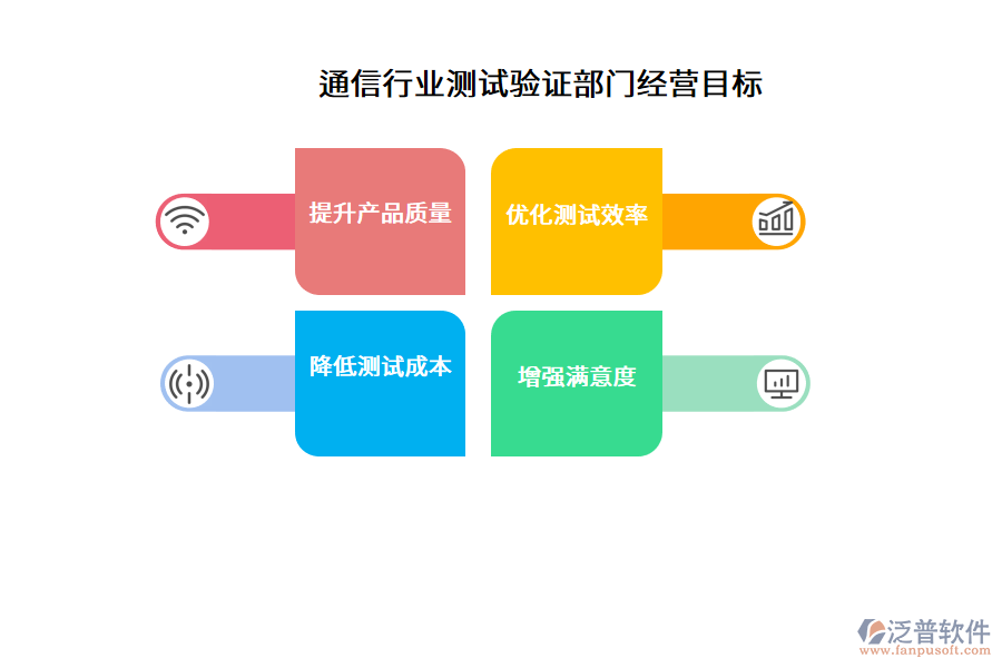 通信行業(yè)測試驗證部門經(jīng)營目標