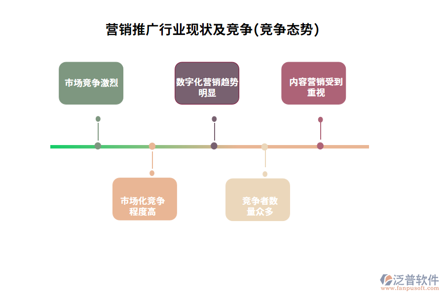 營(yíng)銷推廣行業(yè)現(xiàn)狀及競(jìng)爭(zhēng)(競(jìng)爭(zhēng)態(tài)勢(shì))