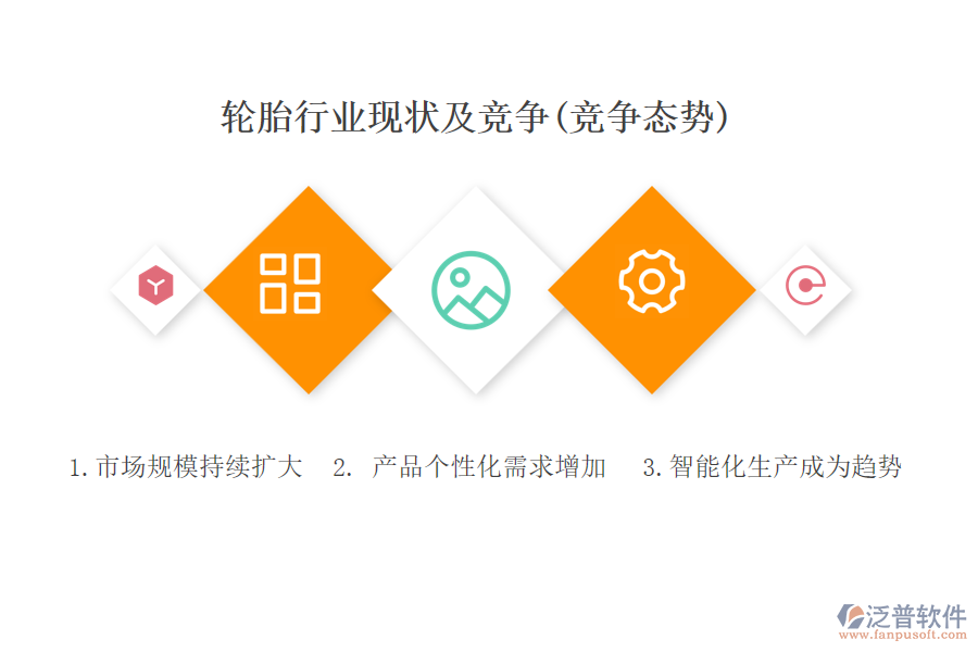 二、輪胎行業(yè)現(xiàn)狀及競爭(競爭態(tài)勢)