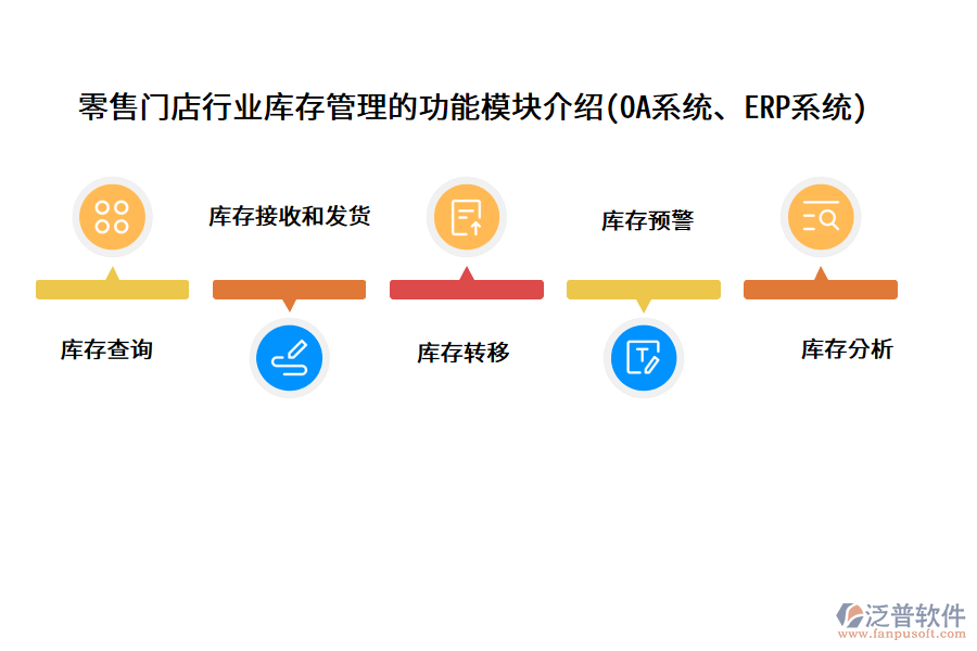 零售門店行業(yè)庫(kù)存管理的功能模塊介紹(OA系統(tǒng)、ERP系統(tǒng))