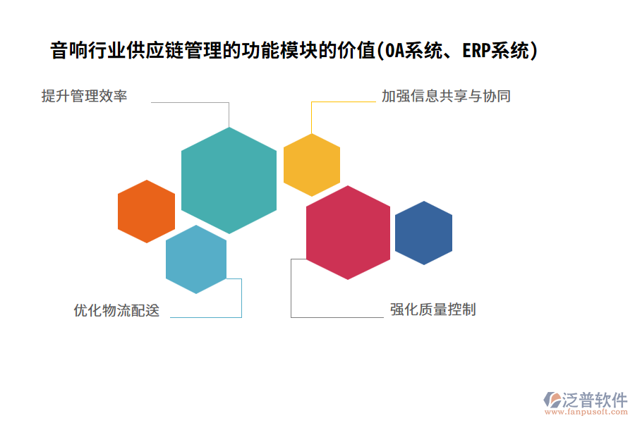 音響行業(yè)供應(yīng)鏈管理的功能模塊的價值(OA系統(tǒng)、ERP系統(tǒng))