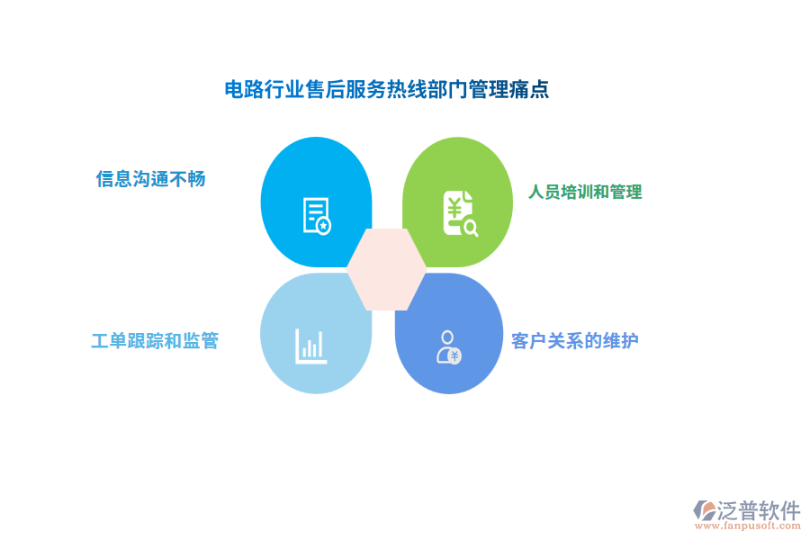電路行業(yè)售后服務(wù)熱線部門管理痛點