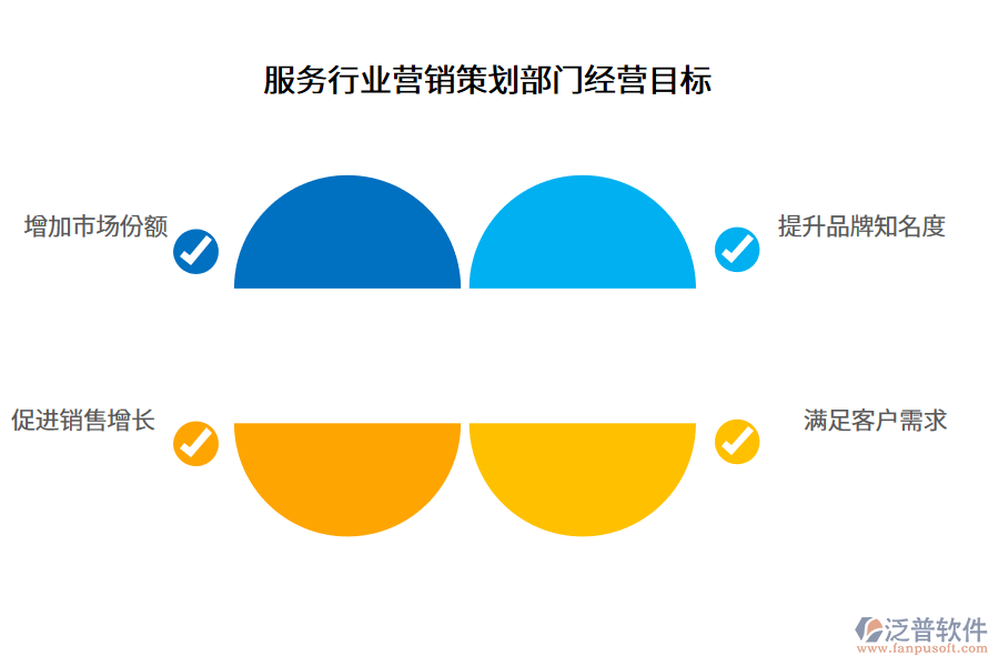 服務行業(yè)營銷策劃部門經(jīng)營目標