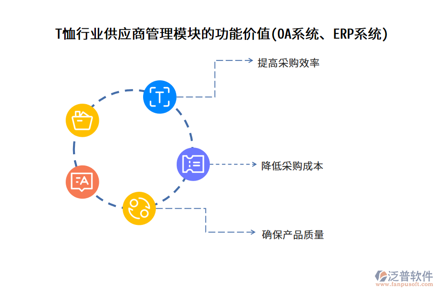 T恤行業(yè)供應(yīng)商管理模塊的功能價值(OA系統(tǒng)、ERP系統(tǒng))