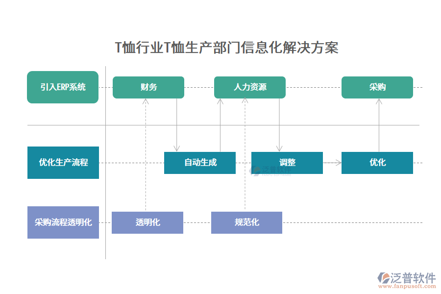 T恤行業(yè)T恤生產(chǎn)部門(mén)信息化解決方案