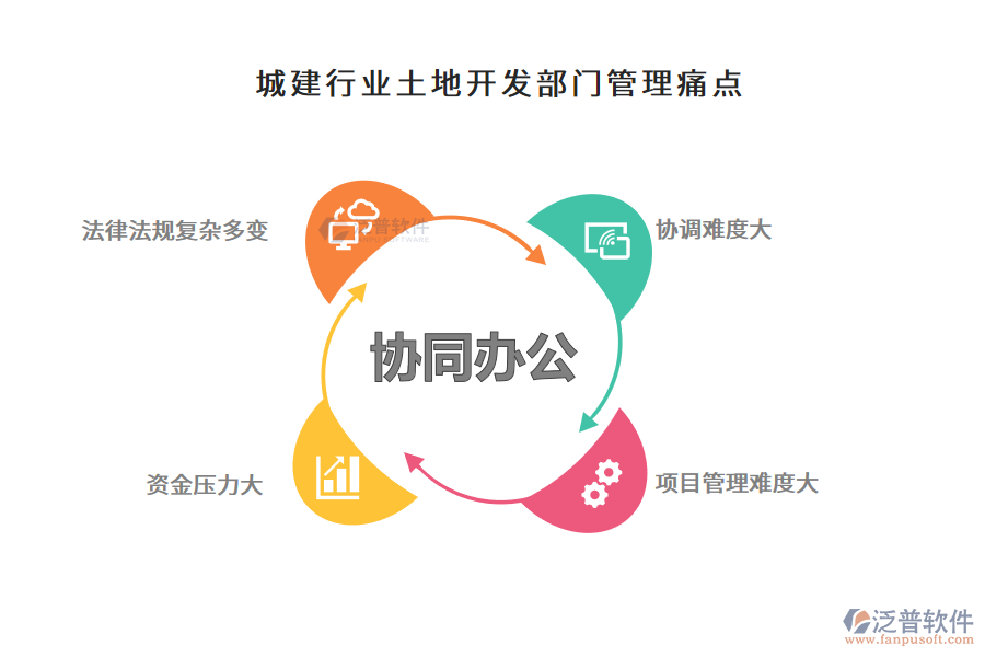 城建行業(yè)土地開發(fā)部門管理痛點