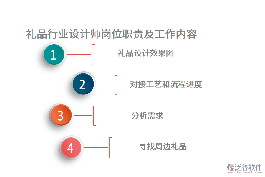 禮品行業(yè)設計師崗位職責及工作內容