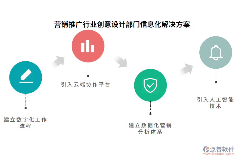 營銷推廣行業(yè)創(chuàng)意設(shè)計(jì)部門信息化解決方案