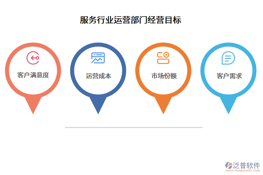 服務(wù)行業(yè)運(yùn)營(yíng)部門經(jīng)營(yíng)目標(biāo)