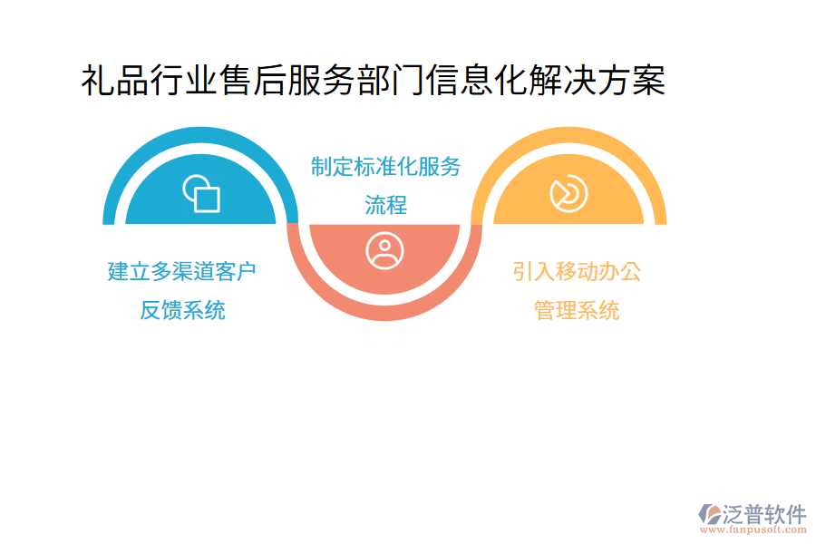 禮品行業(yè)售后服務(wù)部門(mén)信息化解決方案