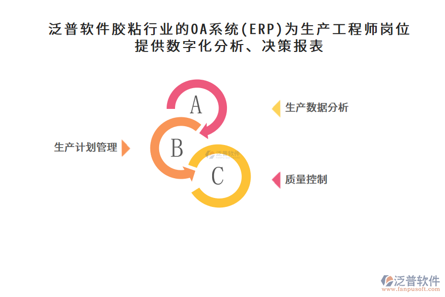 泛普軟件膠粘行業(yè)的OA系統(tǒng)(ERP)為生產(chǎn)工程師崗位提供數(shù)字化分析、決策報(bào)表