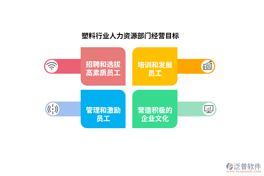 經營目標