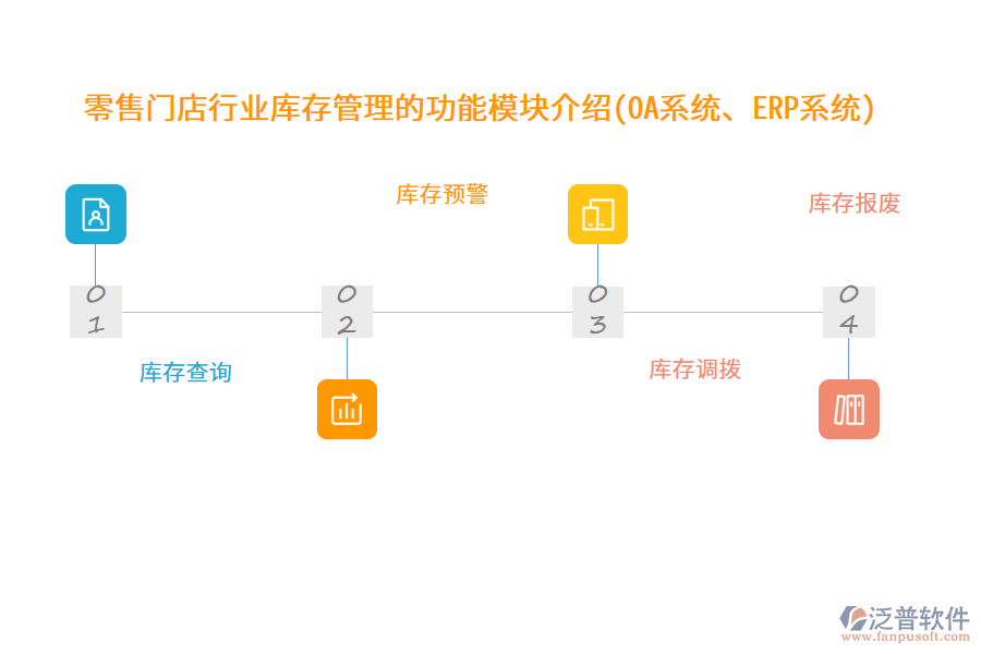 零售門店行業(yè)庫存管理的功能模塊介紹(OA系統(tǒng)、ERP系統(tǒng))