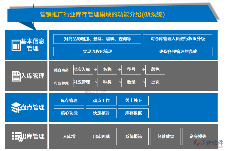 營(yíng)銷推廣行業(yè)庫存管理模塊的功能介紹(OA系統(tǒng))