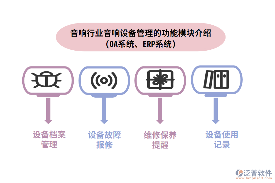 音響行業(yè)音響設(shè)備管理的功能模塊介紹(OA系統(tǒng)、ERP系統(tǒng))