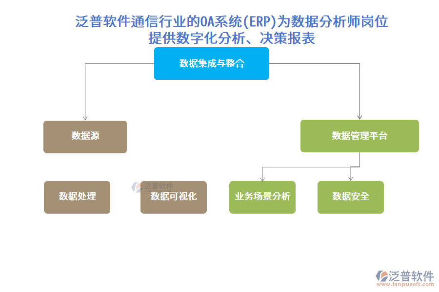 泛普軟件通信行業(yè)的OA系統(tǒng)(ERP)為數(shù)據(jù)分析師崗位 提供數(shù)字化分析、決策報(bào)表