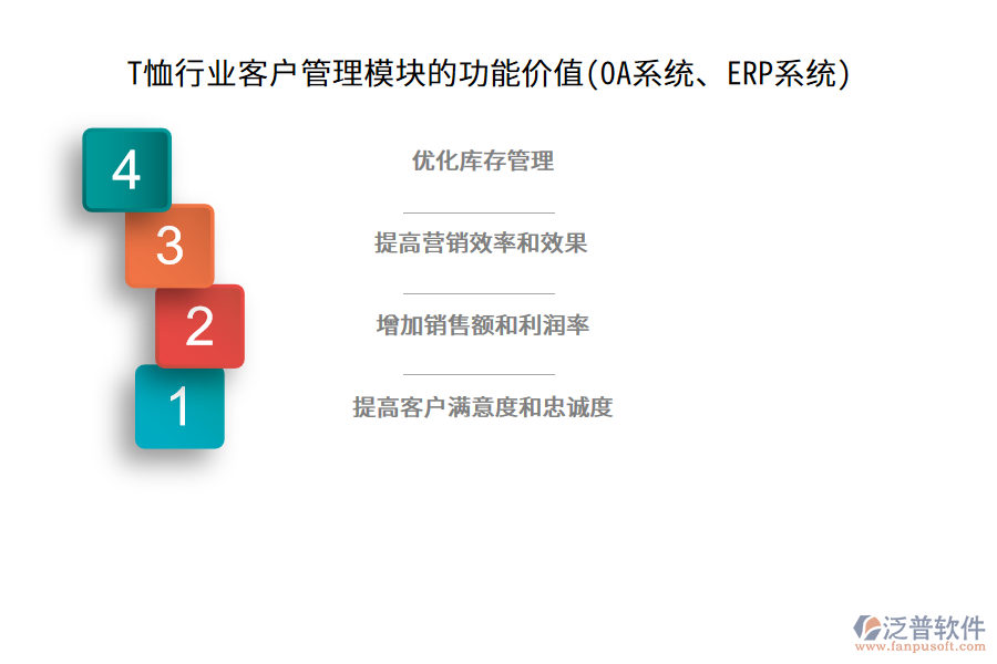 T恤行業(yè)客戶管理模塊的功能價值(OA系統(tǒng)、ERP系統(tǒng))