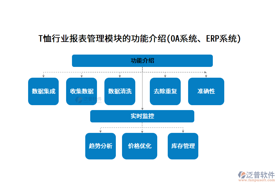 T恤行業(yè)報表管理模塊的功能介紹(OA系統(tǒng)、ERP系統(tǒng))